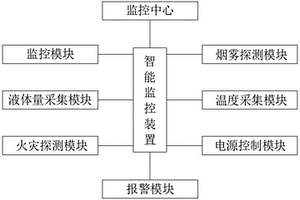 視覺(jué)識(shí)別技術(shù)的煤礦充電硐室智能監(jiān)控裝置