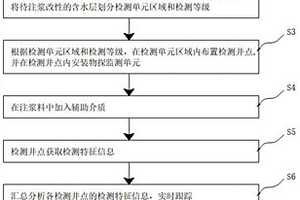 煤礦松散含水層注漿改造檢測(cè)方法