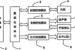 礦用智能識別卡