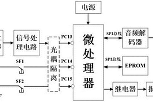 煤礦井下掘進(jìn)機(jī)安全保護(hù)聲光預(yù)警裝置