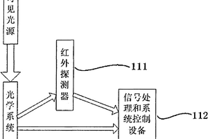 礦用本安型紅外熱成像儀