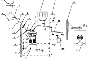 高爐礦渣粉磨生產(chǎn)控制邏輯系統(tǒng)