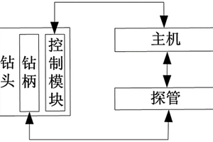 礦用鉆孔軌跡測(cè)量?jī)x