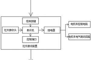 礦用電機車運輸位置提醒司機裝置