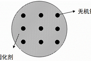 全無機(jī)鹵化鉛銫鈣鈦礦量子點(diǎn)超快閃爍體復(fù)合材料的制備方法