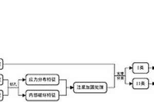 資源枯竭礦井區(qū)段遺留煤柱分類回收方法