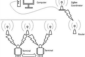 ZigBee通信的智能井下環(huán)境信息采集及礦工定位系統(tǒng)
