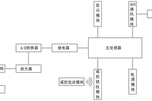 礦用智能型液位傳感器