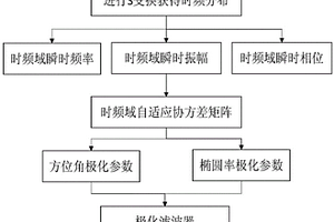 礦井槽波信號波場分離方法