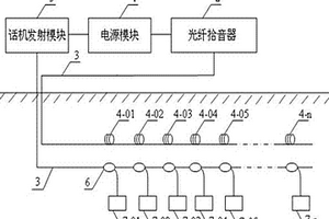 煤礦井下人員光纖應(yīng)急通訊裝置