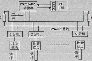 煤礦井下地音監(jiān)測(cè)裝置