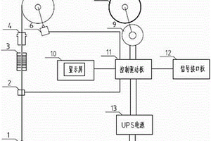 礦用隔爆兼本安型重錘料位傳感器