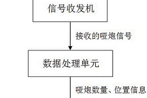 煤礦啞炮搜尋儀