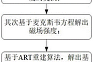 基于離散余弦變換和代數(shù)重建算法改進(jìn)礦井無線電波透視成像重建方法