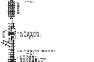 礦用無極繩絞車快速回收工藝