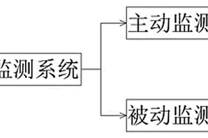 煤礦用地測防治水智能化監(jiān)測系統(tǒng)