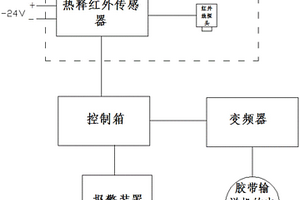 用于膠帶輸送機(jī)的礦用本安型人體檢測停機(jī)保護(hù)裝置