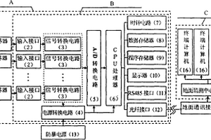 礦山采動裂隙演化與分布監(jiān)測裝置