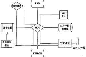 無線傳輸煤礦安全監(jiān)測控制裝置