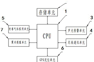 便攜式礦用氣體監(jiān)測裝置