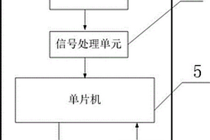 礦井瓦斯?jié)舛缺O(jiān)測裝置