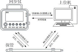 礦用離線式隨鉆測斜系統(tǒng)及其測斜方法