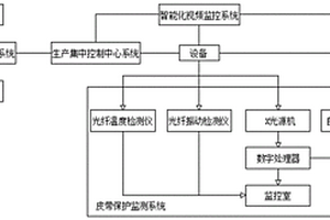 適用于地下煤礦的井下智能膠帶機運輸系統(tǒng)