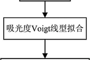 含砷金精礦焙燒爐內(nèi)氧氣濃度的激光原位檢測系統(tǒng)