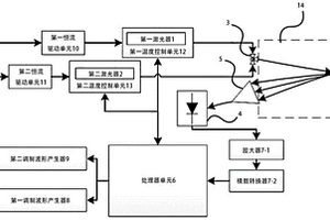 礦井環(huán)境監(jiān)測(cè)系統(tǒng)及其監(jiān)測(cè)方法