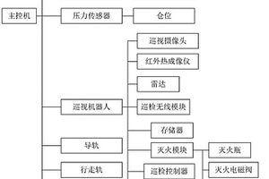 煤礦皮帶運(yùn)輸監(jiān)控系統(tǒng)