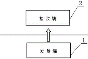 礦用多功能電池的快速無線充電器