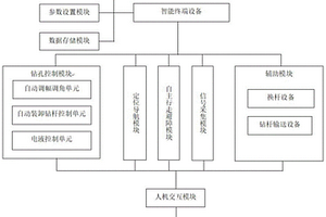 用于煤礦井下瓦斯防治鉆孔的智能設(shè)計(jì)系統(tǒng)及方法