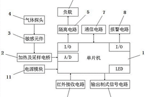 煤礦用低濃度甲烷傳感器