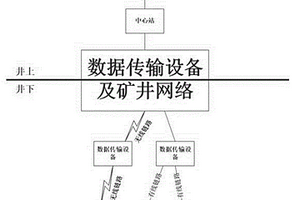 新型礦山井下透水事故監(jiān)控及報警方法