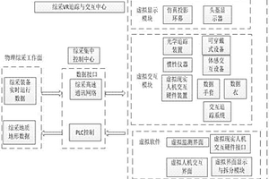 虛擬現(xiàn)實礦井綜采工作面的遠程巡檢干預(yù)方法