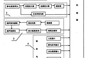 礦用本質(zhì)安全型靜電檢測儀