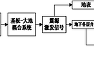 電磁式可控震源地震信號檢測方法