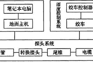 井中三分量磁測系統(tǒng)