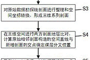 確定煤層分叉位置建立精細化三維實體模型方法