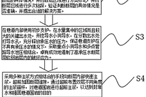 針對(duì)于斷層段泥化流變型巖體的支護(hù)方法及應(yīng)用