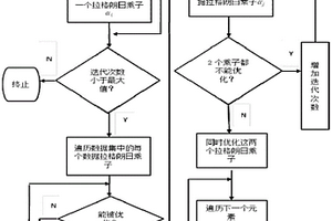 分?jǐn)?shù)階序列最小優(yōu)化算法