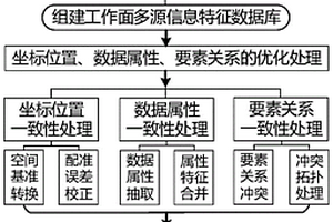 用于無人化開采的工作面高精度導(dǎo)航模型生成方法