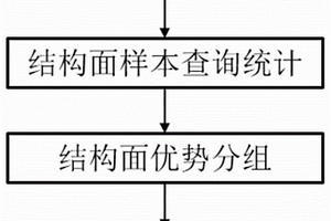 基于含空間位置信息極點(diǎn)等密圖的結(jié)構(gòu)面間距的計(jì)算方法