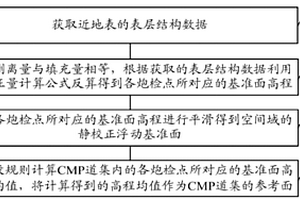 靜校正基準面確定方法