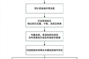 煤層為含水層防治底板隔水層采煤方法