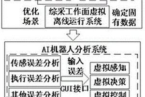 面向智能化綜采機器人生產(chǎn)系統(tǒng)的測試與評估方法