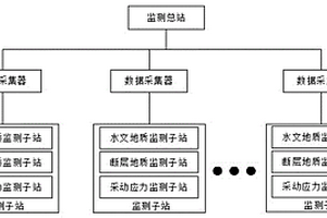 煤層采動應(yīng)力分布式監(jiān)測系統(tǒng)