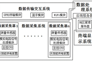 太陽能供電野外地電地磁高密度點(diǎn)陣測量采集大數(shù)據(jù)系統(tǒng)