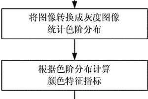 花崗巖顯微薄片自動鑒別方法