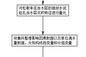 基于沉積特征的松散承壓含水層富水性動(dòng)態(tài)確定方法